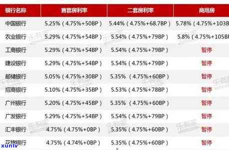 华银行逾期贷款：作用及2020年逾期贷款率