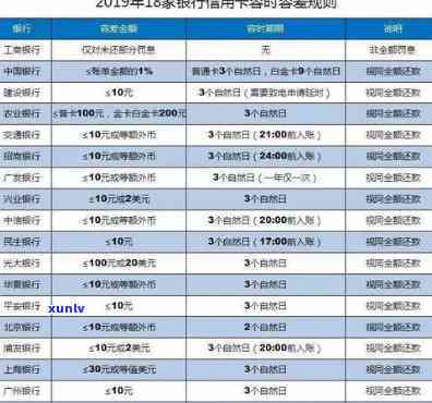 华银行逾期一星期-华银行逾期一星期会怎么样