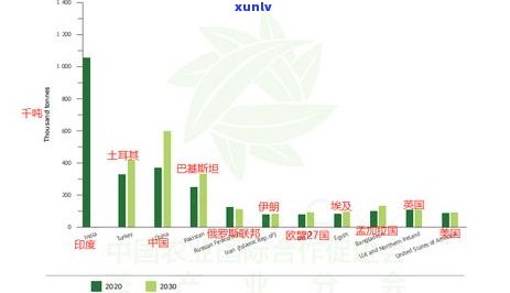 最新！水茶叶市场情况如何？