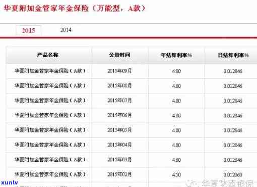 华万家金服逾期后的作用及钱款追回的可能性