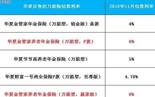 华万家金服赔偿标准公布：已经开始赔付，具体金额怎样计算？