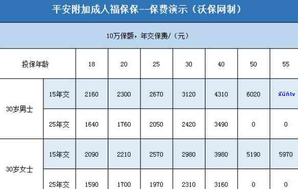 平安年费多少钱一个月？详细费用解析