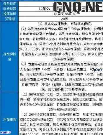 平安逾期多少手续费-平安逾期多少手续费啊