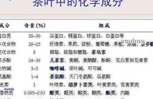 茶叶有什么营养？探讨其丰富成分及健功效