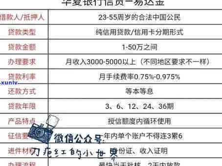 华逾期多久上，华银行逾期记录怎样作用个人信用报告？