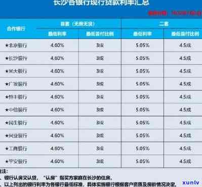 了解长沙银行长湘贷还款方式：选择适合你的还款方案