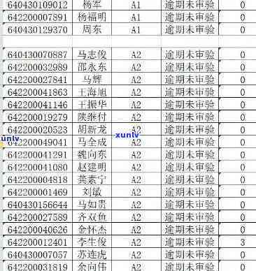 长沙驾照逾期未审验怎么解决，怎样解决长沙驾照逾期未审验疑问？