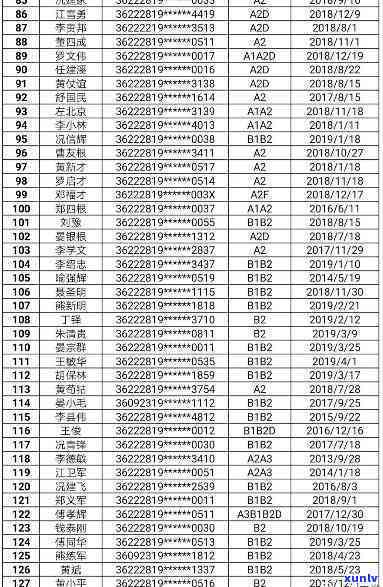 长沙驾驶证逾期未换证怎么办，怎样解决长沙驾驶证逾期未换证的情况？