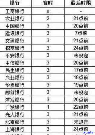 平安银行逾期5天才还款,是不是会上，平安银行逾期5天还款会否作用信用记录？