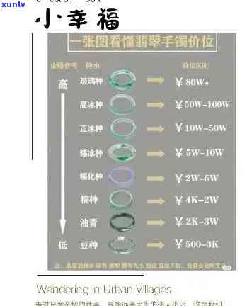 询问三围翡翠手镯价格：单只、单位克的价格是多少？