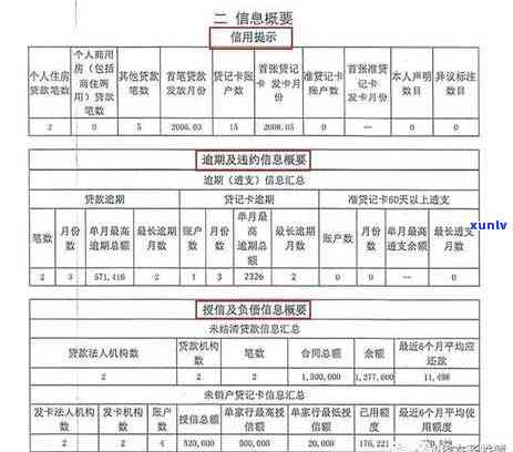 怎样解决长沙逾期10次的疑问？