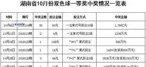 长沙逾期的双色球奖-长沙双色球亿元大奖