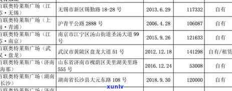 长沙年报逾期怎么办理？详细流程及所需材料