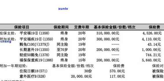 平安保险逾期交费会怎么样，平安保险：逾期交费的结果是什么？