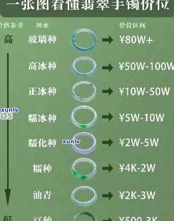 'a类翡翠手镯典当行武汉：专业回收各类翡翠手镯，提供市场最新价格表'