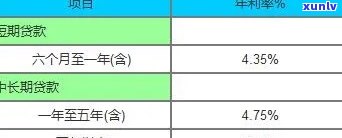 平安汽融利息多少？月利率、年化率详细解析