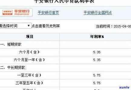 平安汽融利息多少？月利率、年化率详细解析