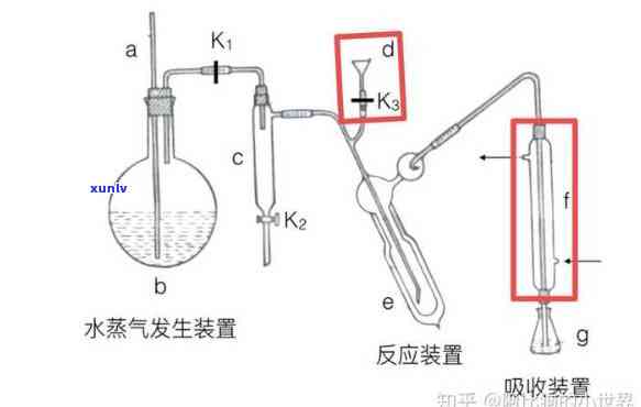 凯氏定氮法的测定 *** 有哪三种，深入了解凯氏定氮法：测定 *** 详解