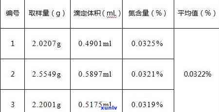 茶叶检测凯氏定氮法-茶叶检测凯氏定氮法的原理