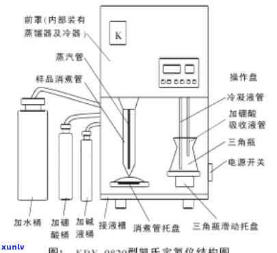 茶叶检测凯氏定氮法-茶叶检测凯氏定氮法的原理