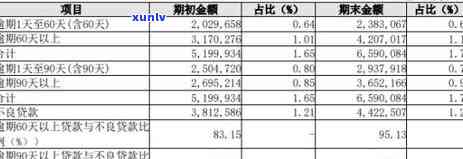 长沙市直公积金逾期解决  及补交步骤详解