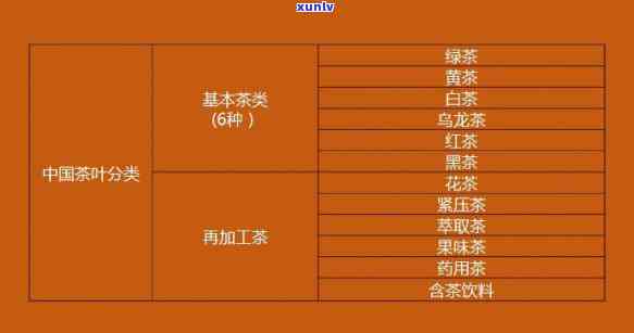 我国茶叶分类的看法和认识，深入解析：我国对茶叶的分类观点与理解