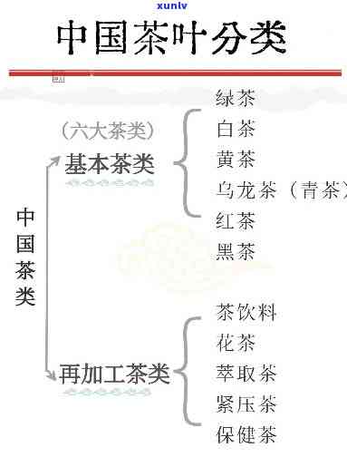 我国茶叶分类的看法和认识，深入解析：我国对茶叶的分类观点与理解