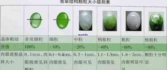 a货翡翠等级划分，深入解析：a货翡翠的等级划分与鉴别 *** 