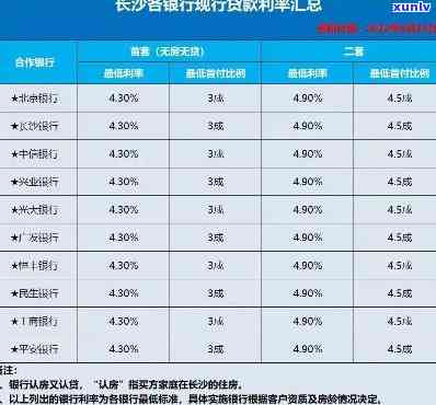 长沙银行装修贷款利息计算  与步骤