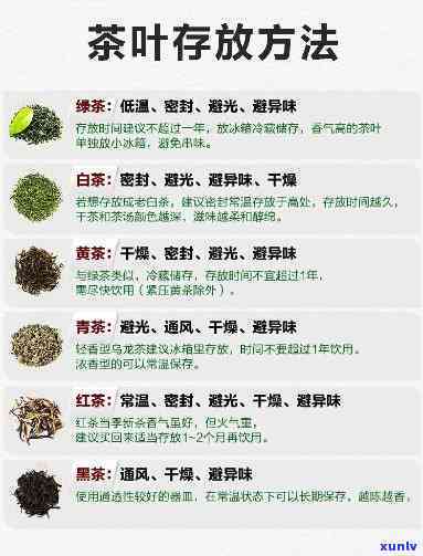 各类茶叶的保存 *** 和存期限