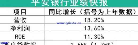 平安银行逾期一天：会作用信用和上报告吗？