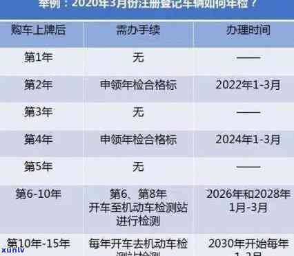 长沙逾期年检怎么办手续，急！长沙车辆逾期未年检，怎么办理相关手续？