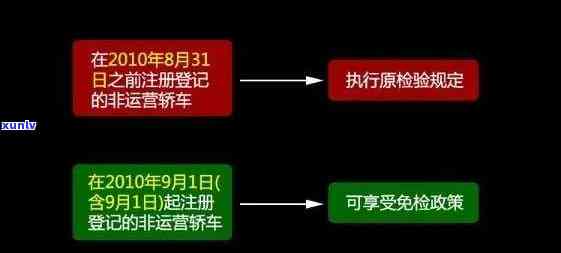 长沙逾期年检怎么办理手续，长沙车辆逾期年检怎样办理手续？