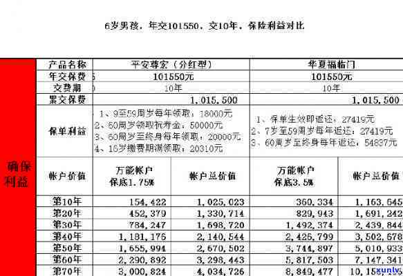 平安备用金逾期坐牢有作用吗，平安备用金逾期还款是不是会引起坐牢？作用解析