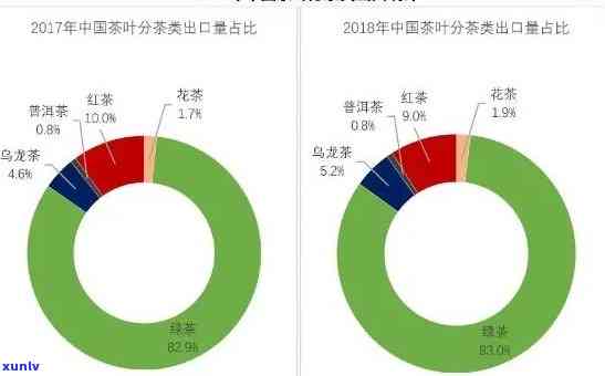 深度解析：茶叶成本分析及解决方案