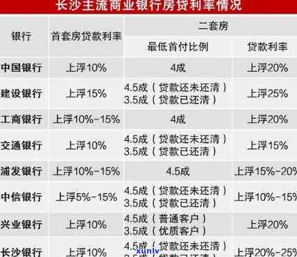 长沙银行秒贷还款方法，轻松还款，无忧借贷：长沙银行秒贷还款方法详解