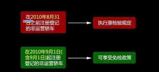 长沙年检逾期怎么办理手续？流程全解析！