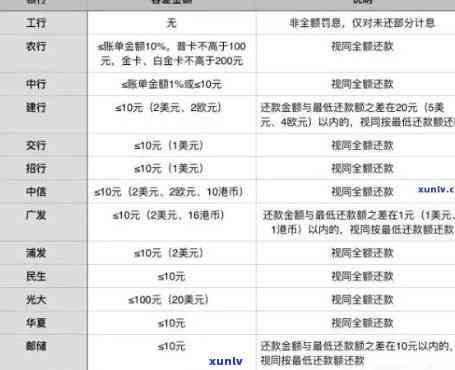 平安银行逾期情况及还款 *** 全解析