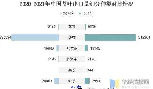 茶叶在国外市场的现状与前景分析