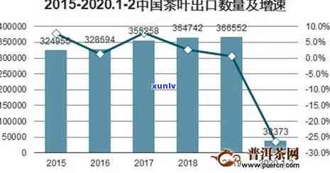 茶叶在国外受欢迎吗？探究其国际影响力及市场趋势