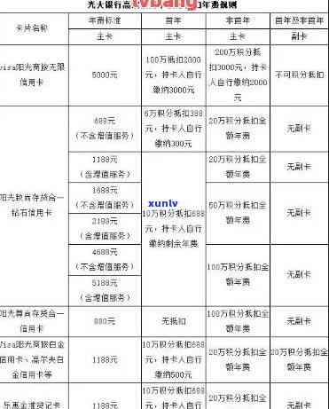 光大逾期费用，理解光大信用卡逾期费用：作用、计算方法与避免  