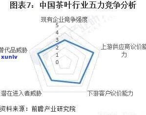 茶叶的五力分析：揭示茶叶市场的竞争环境与五大影响因素