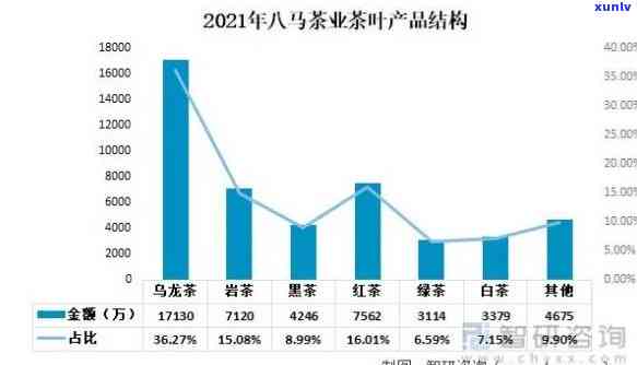 茶叶的五力分析：揭示茶叶市场的竞争环境与五大影响因素