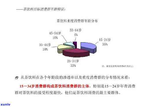 茶叶的五力分析：揭示茶叶市场的竞争环境与五大影响因素