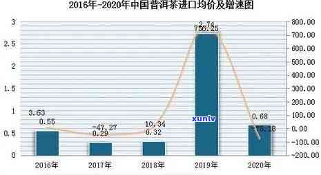 茶叶的五力分析：揭示茶叶市场的竞争环境与五大影响因素