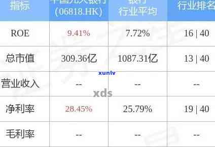 光大银行逾期一个月第二月账单粗来以后让还2个月，光大银行：逾期一个月，第二个月账单需偿还两个月的款