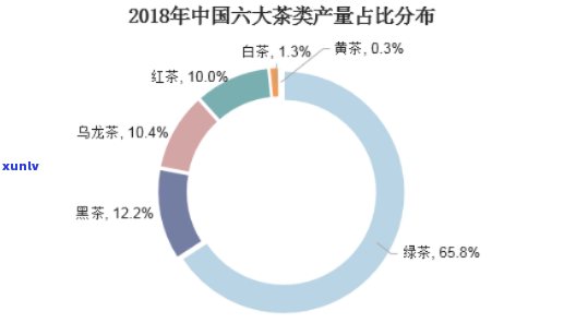 国内外茶叶市场调查，深度解析：国内外茶叶市场的现状与趋势