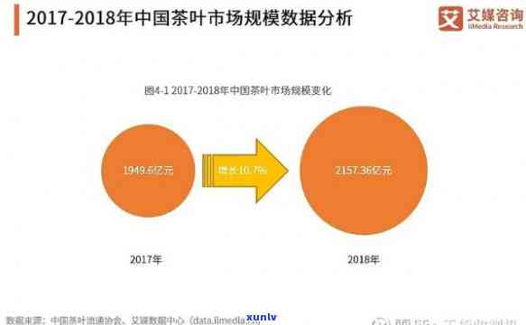 茶叶的国际市场调研-茶叶的国际市场调研分析