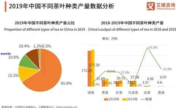 茶叶市场调研是什么意思，探究茶叶市场的调研含义与重要性