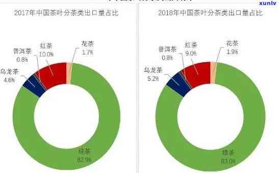 全面解析：茶叶市场调研的方案设计与实